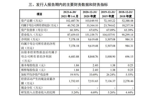 創(chuàng)業(yè)板審核動(dòng)態(tài) 菲菱科思、維海德、盤古智能今日上會(huì)受審，信息咨詢服務(wù)引關(guān)注