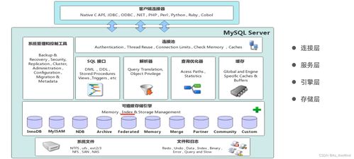MySQL進(jìn)階 存儲引擎、索引優(yōu)化與事務(wù)處理在數(shù)據(jù)處理與存儲中的核心支持