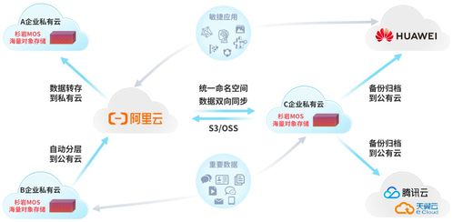 杉巖對象存儲MOS v6.2全新發布 十大特性升級，數據處理與存儲支持服務再攀高峰